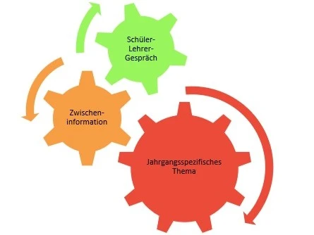 Rückmeldekultur